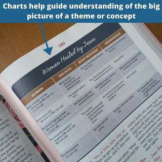 NIV, The Woman's Study Bible, Leathersoft, Blue, Full-Color, Red Letter: Receiving God's Truth for Balance, Hope, and Transformation