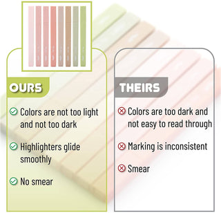 Mr. Pen Aesthetic Highlighters Set of 8 Chisel Tip